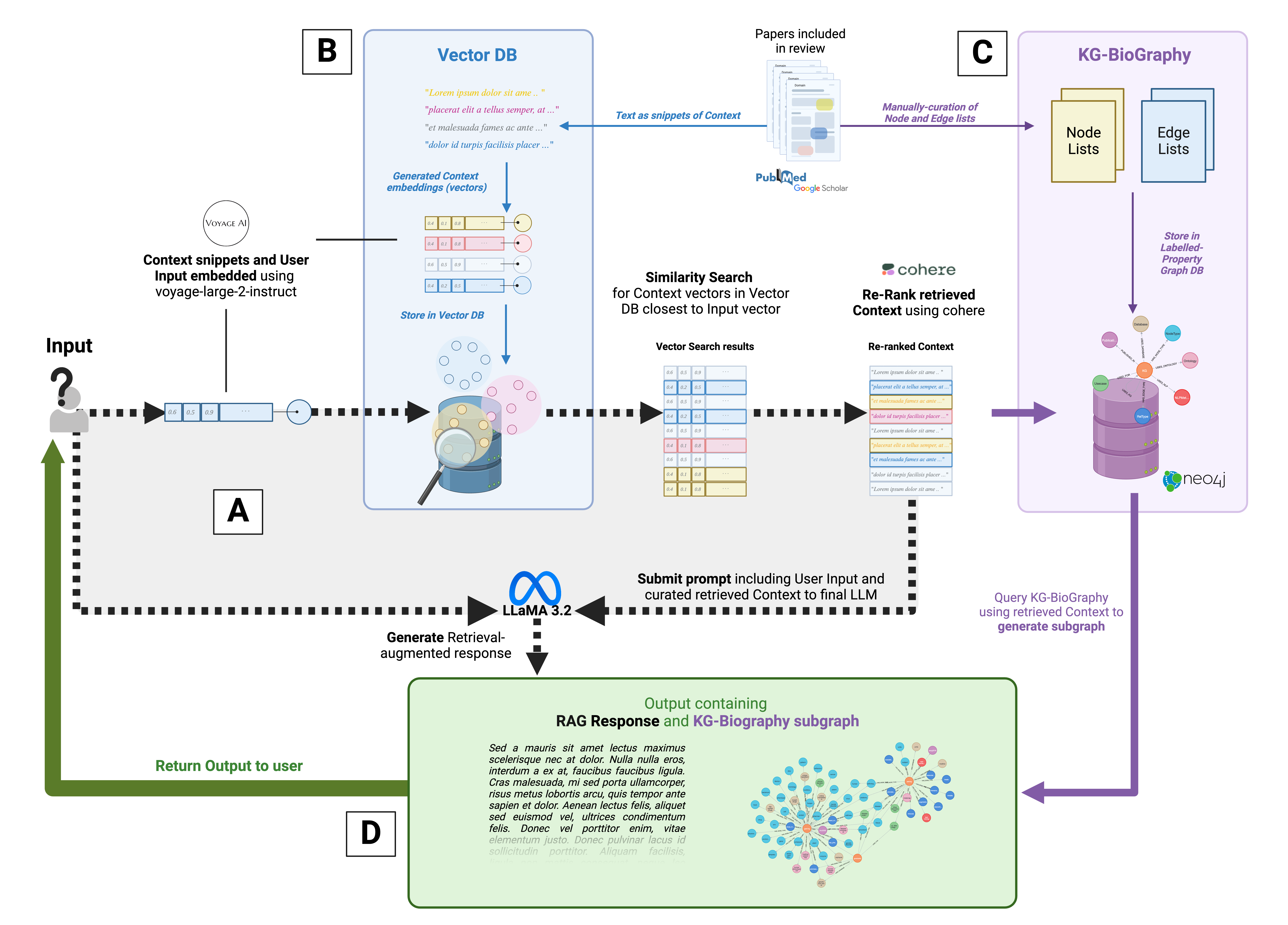 KGBioGraphy Workflow